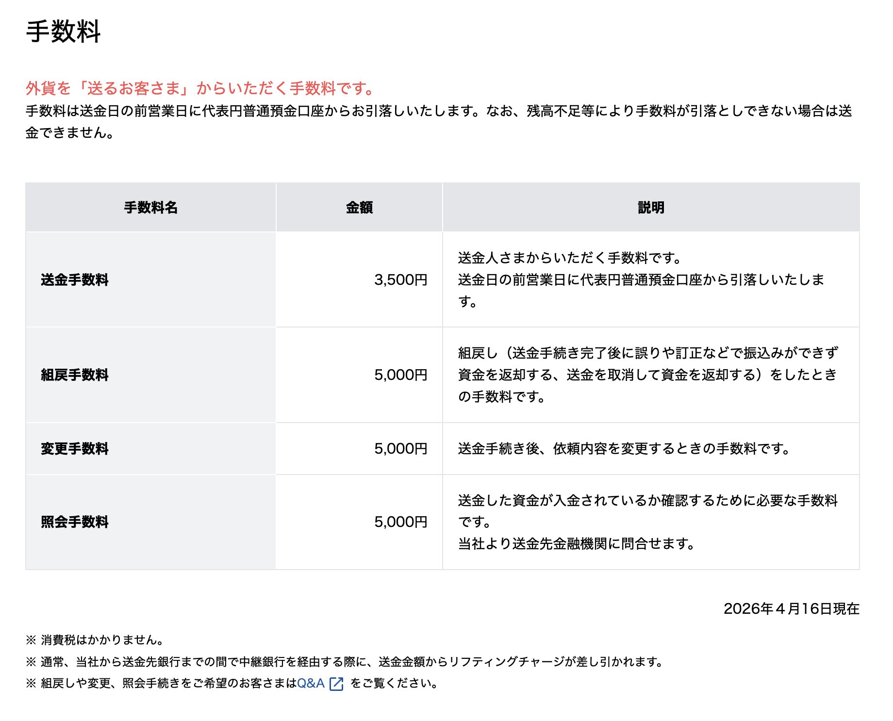 住信SBIネット銀行 外貨送金サービスの手数料